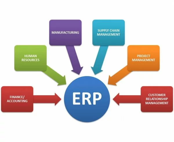 Application ERP
